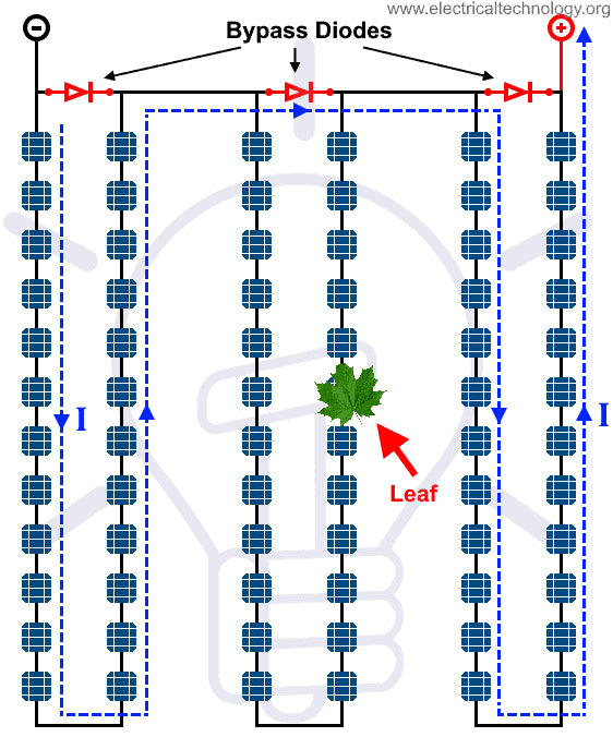 Die wichtige Rolle von Bypassdioden in Solarmodulen