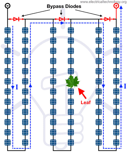 Die wichtige Rolle von Bypassdioden in Solarmodulen