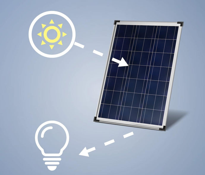 Der Wirkungsgrad von Solarmodulen